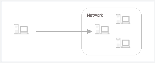 http://www.vsix.net/ipv6intro/ipv6Introduction/images/etc/introduction_sub_con_03.gif